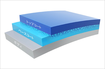 CPCプレミアムコーティング ダブルGN