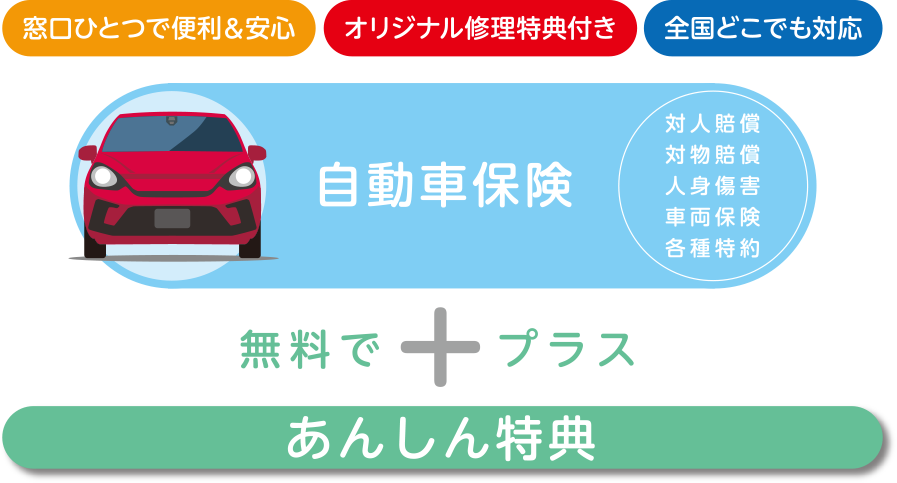 窓口ひとつで便利＆安心/オリジナル修正特典付き/全国どこでも対応/自動車保険＋（無料でプラス）あんしん特典