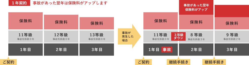 1年契約図