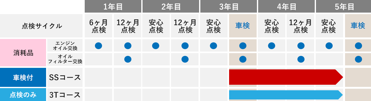 車検パック